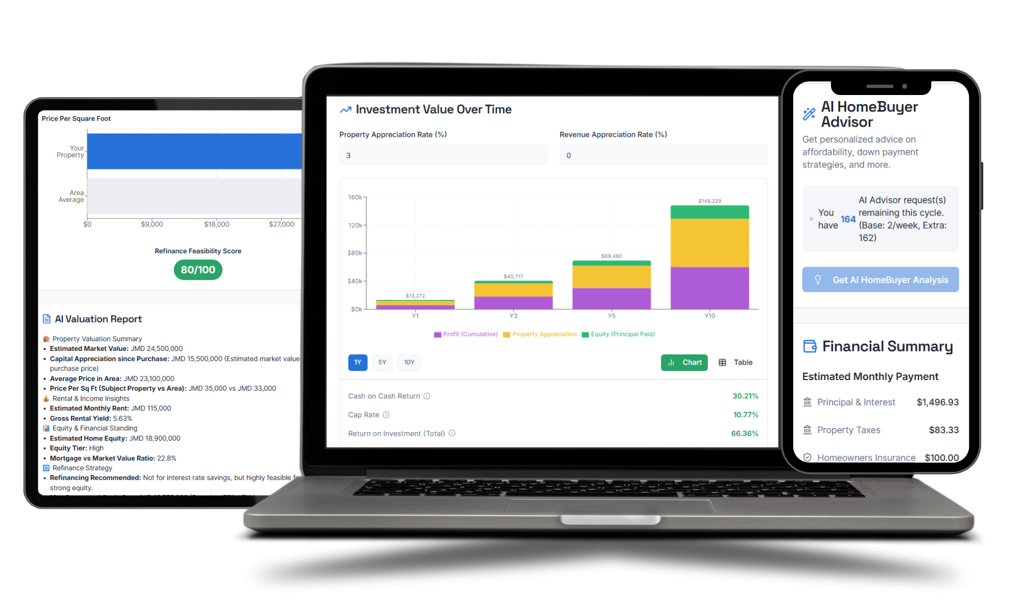 ProfitBnB Calculators Showcase
